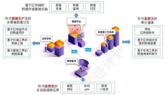 深圳 區(qū)塊鏈溯源技術(shù)賦能網(wǎng)絡(luò)服務(wù)，構(gòu)建數(shù)字時代信任新生態(tài)